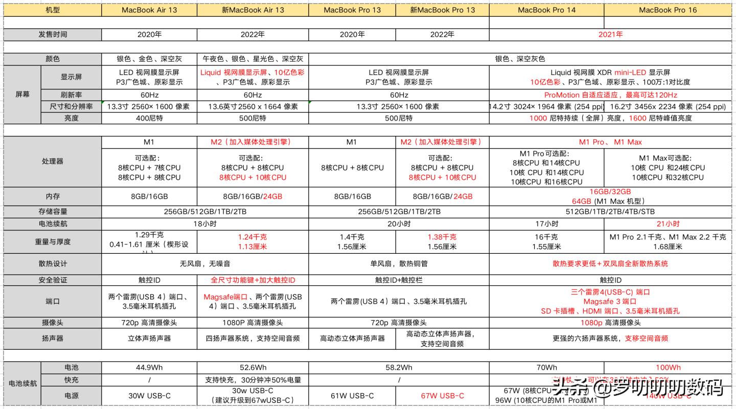 mac全部购买,mac十大热卖色