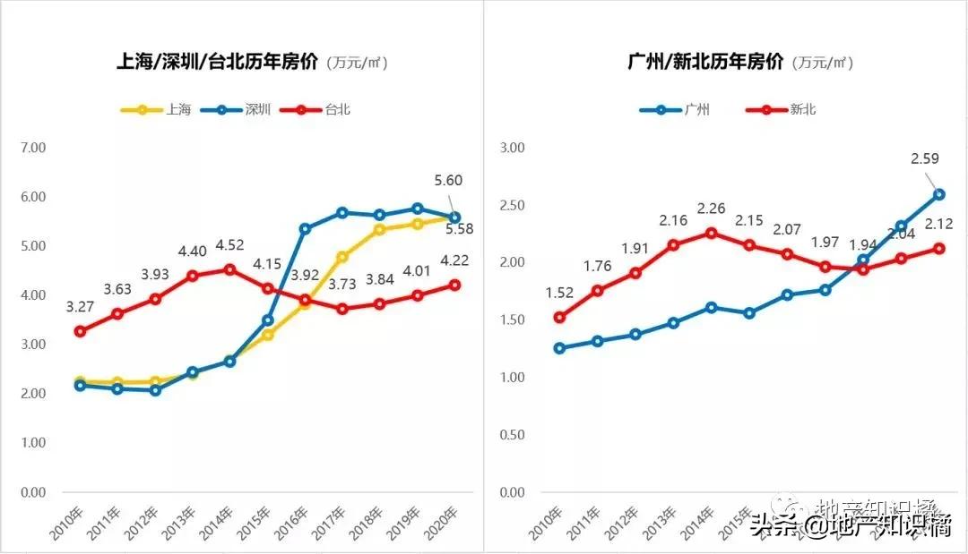 楼市行情是怎么来的,浅谈楼市动向