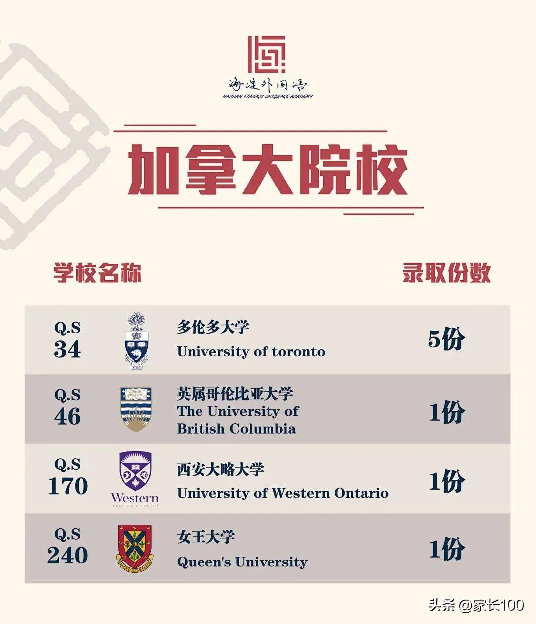 武汉国际高中升学率排名一览表,武汉十大国际学校排名