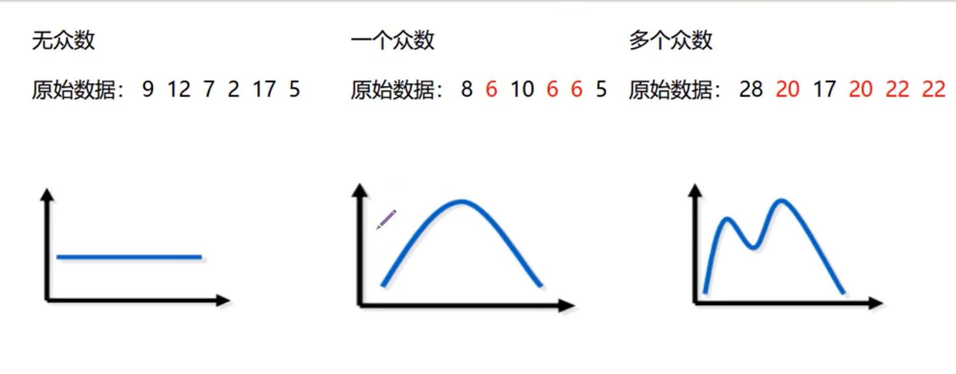 统计学推断统计与描述统计,统计学连续型和离散型