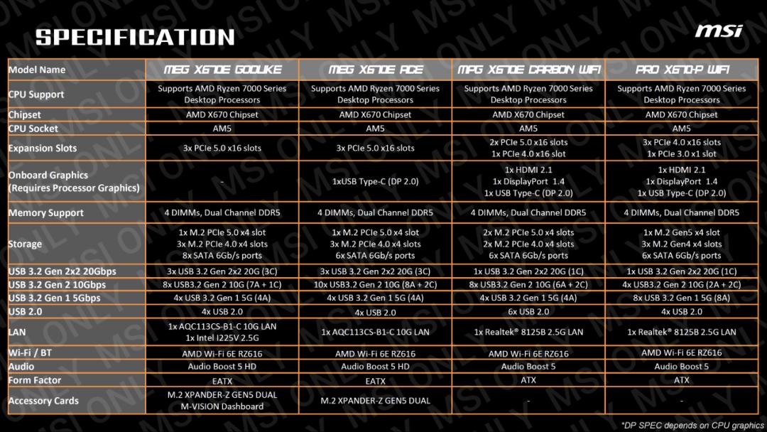 amd锐龙7000首发价多少,amd发布锐龙7000性能提升