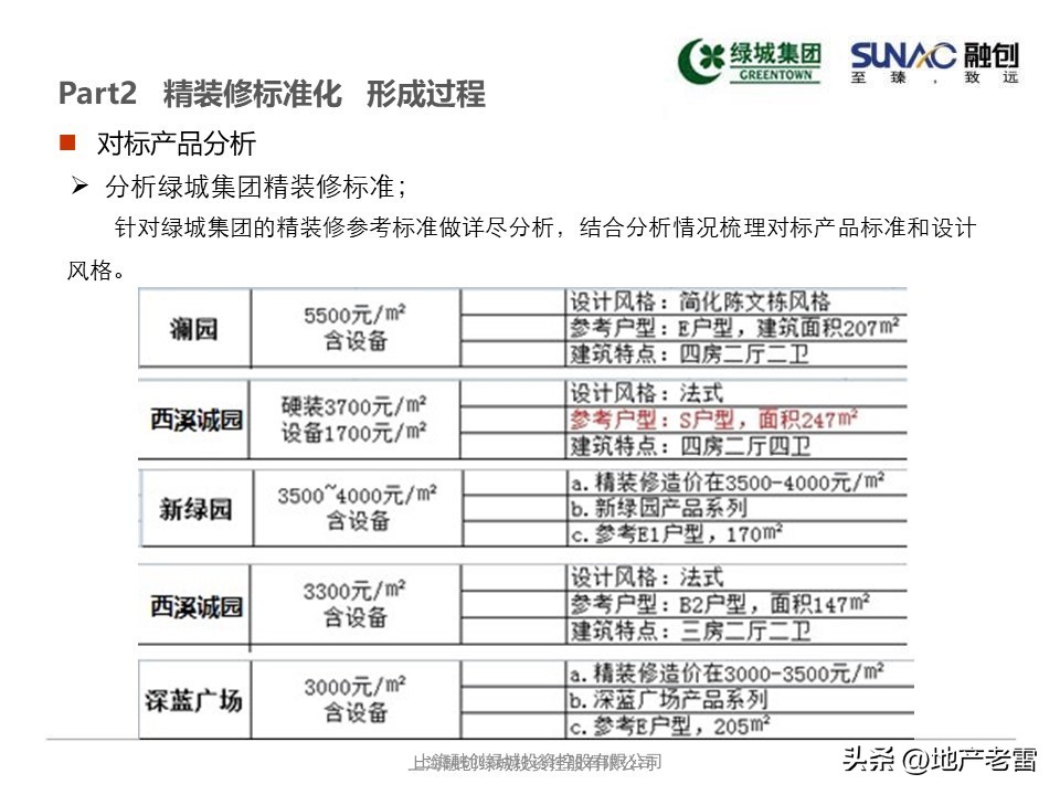 融创精装修项目策划方案,融创精装标准