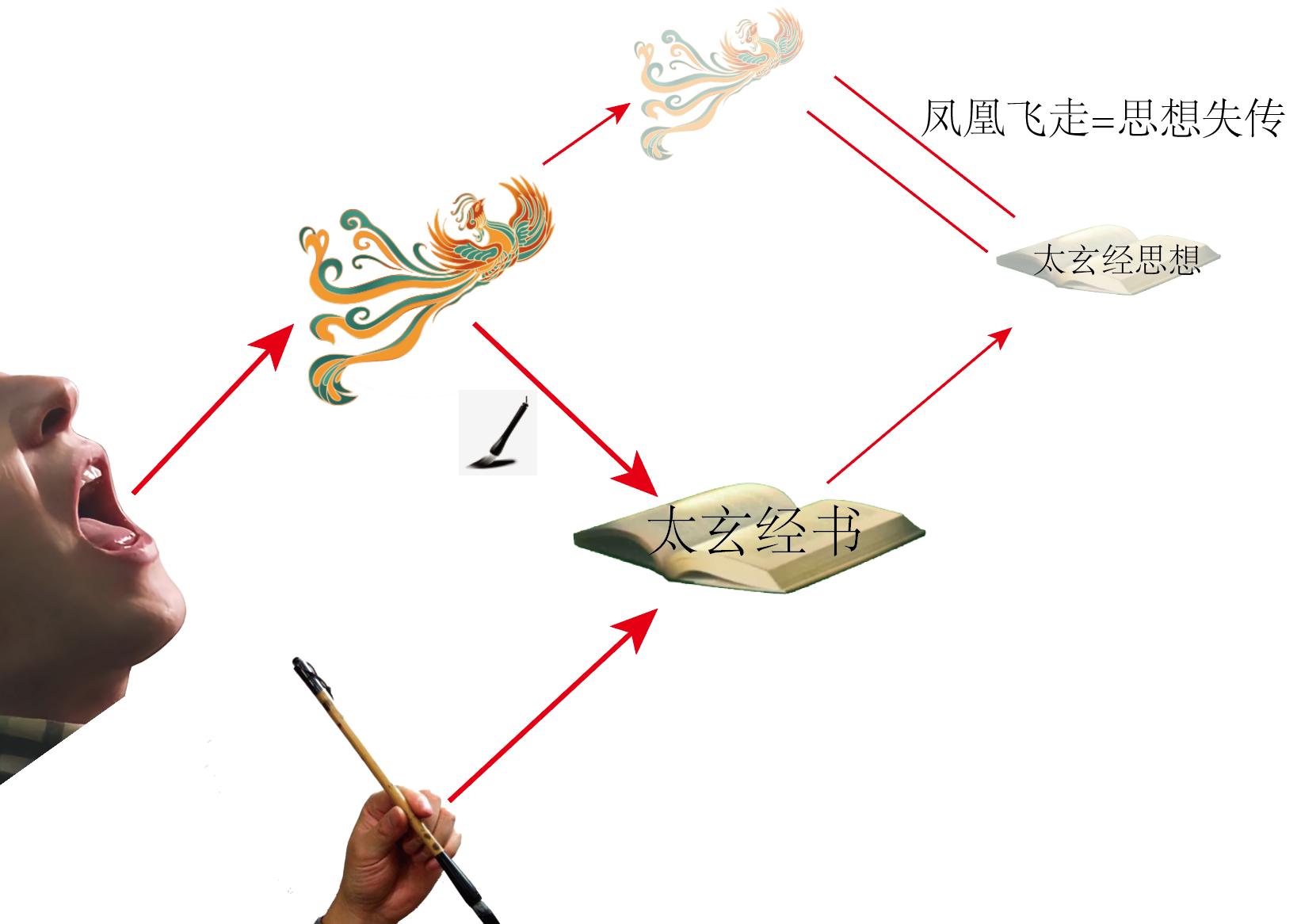 滕王阁序注释最详细图片,滕王阁序逐句典故注释