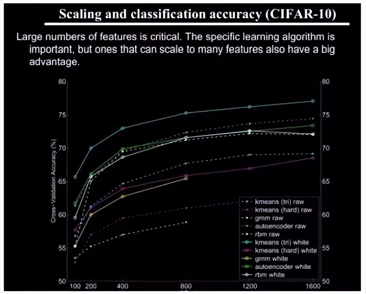 大牛的《深度学习》笔记,DeepLearning速成教程