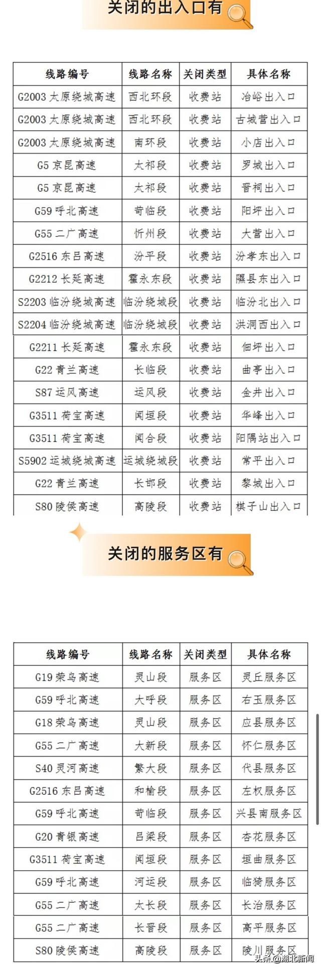 10余个省市高速管控封闭！大半个中国不能发货！3000万货车司机或被困于物流