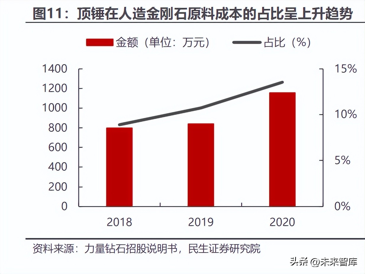 硬质合金顶锤的工艺,硬质合金顶锤规格