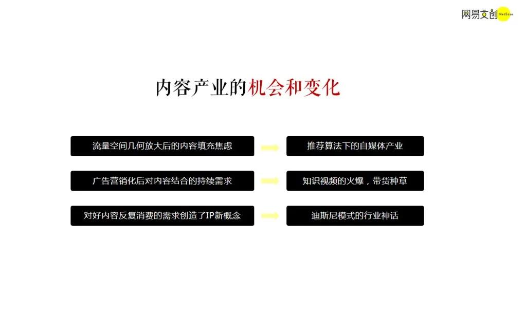 从新闻到IP，内容市场的变与不变|网易文创