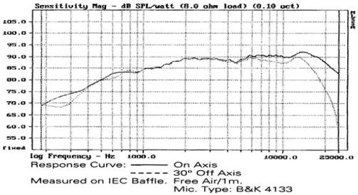 高级音质音箱,高级音箱是什么样的