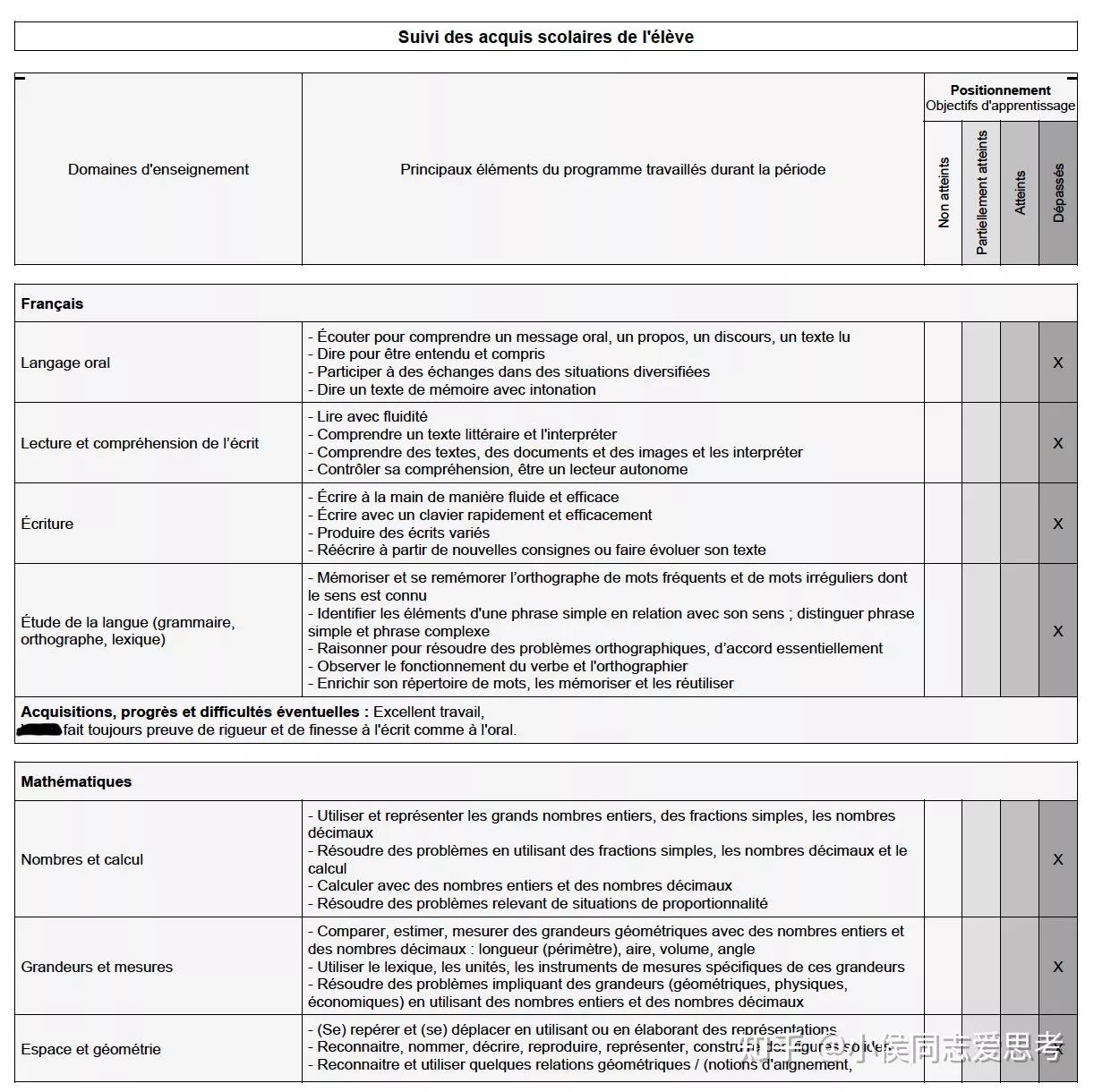 从中法教育看文化差异分析-如何评估孩子的学习结果