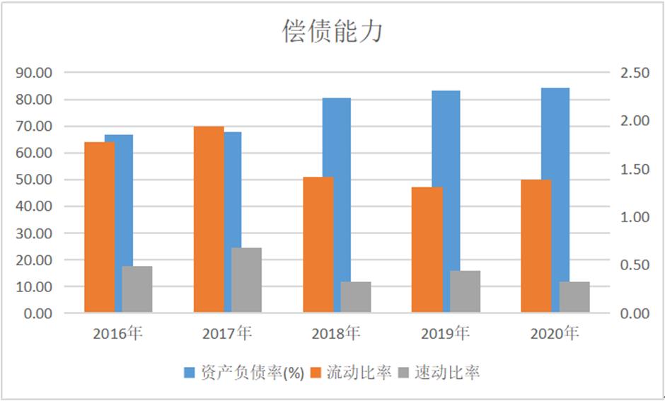 荣安三道红线,三条红线后房企融资环境持续收紧