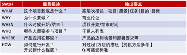 邹亮老师《产品经理实战培训——流程与方法训练》