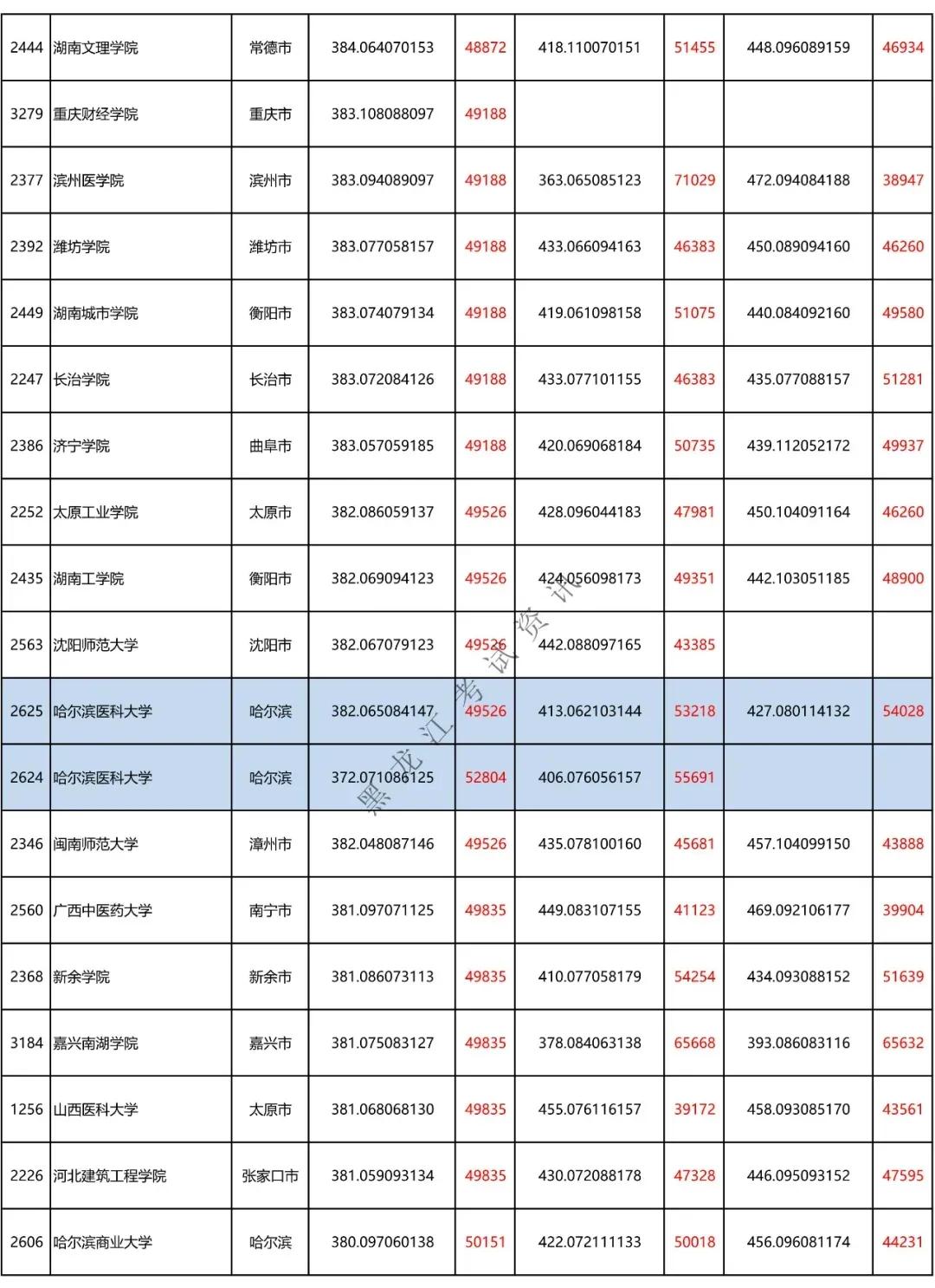 刚达二本线能上哪些学校,文科二本刚达线可以上什么学校