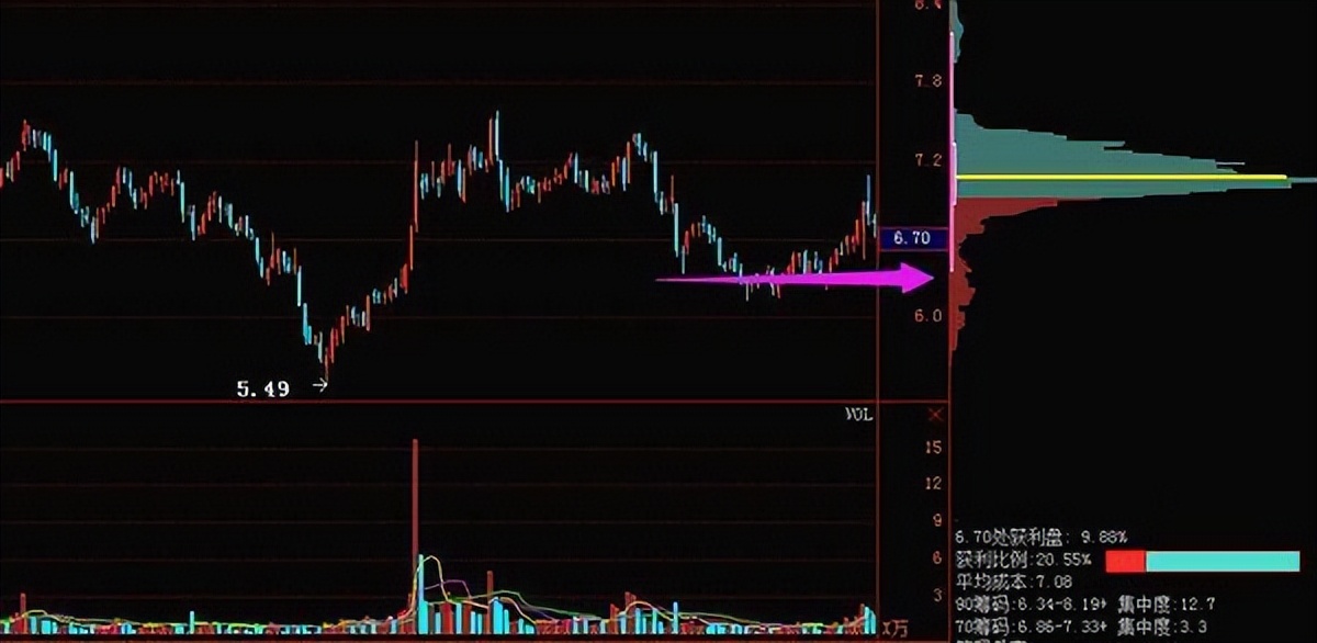 如何判断股票的支撑位压力位,筹码分布支撑位和压力位公式