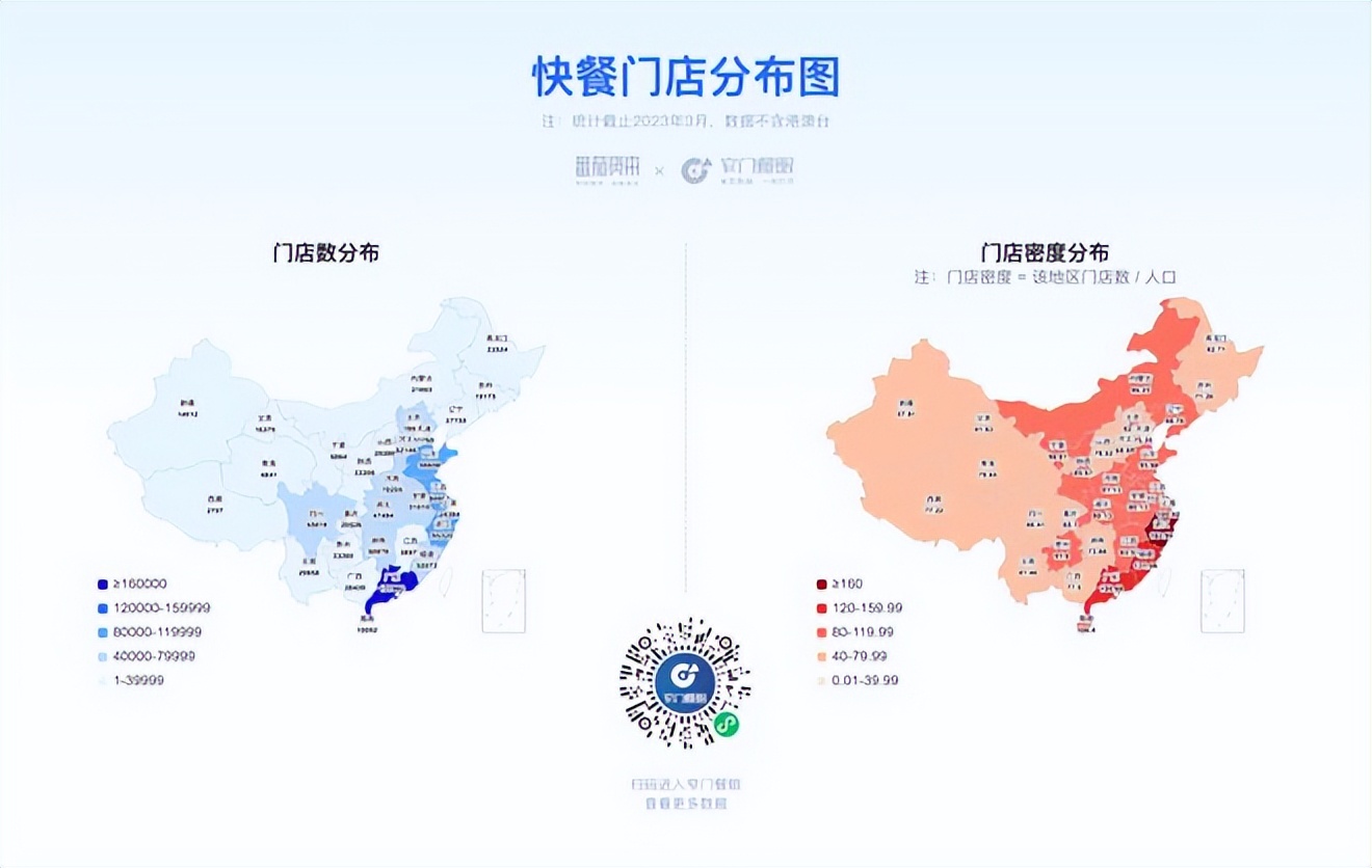 餐饮4万字报告：风浪越大，鱼越贵！（上）