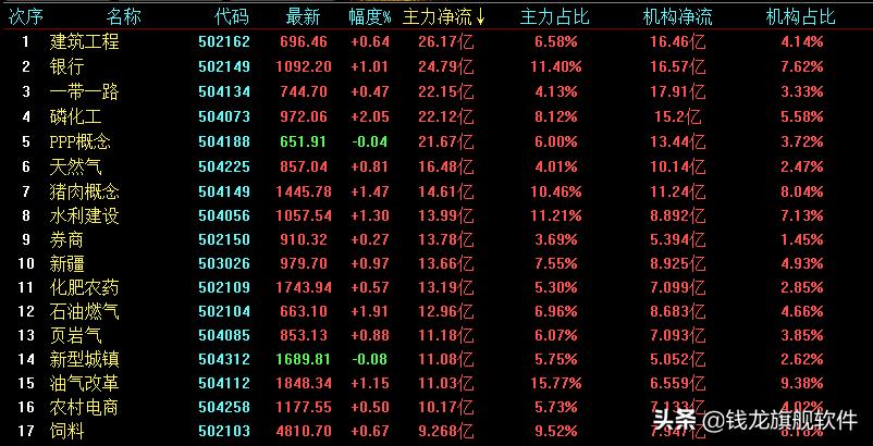 每日股市操盘策略指标最新,每日股市策略完整版