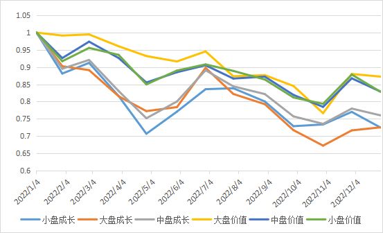 私募基金新年展望,私募基金宏观策略
