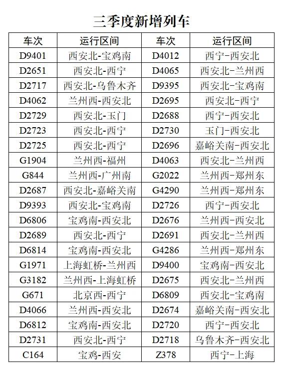 今天客运最新消息咸阳,今天咸阳地铁消息