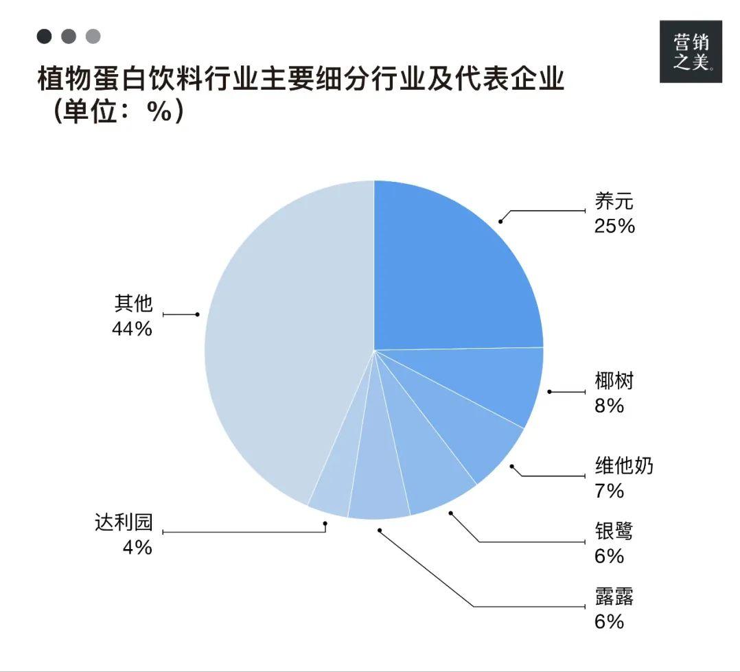椰树椰汁深蓝色,椰树牌椰汁黑红