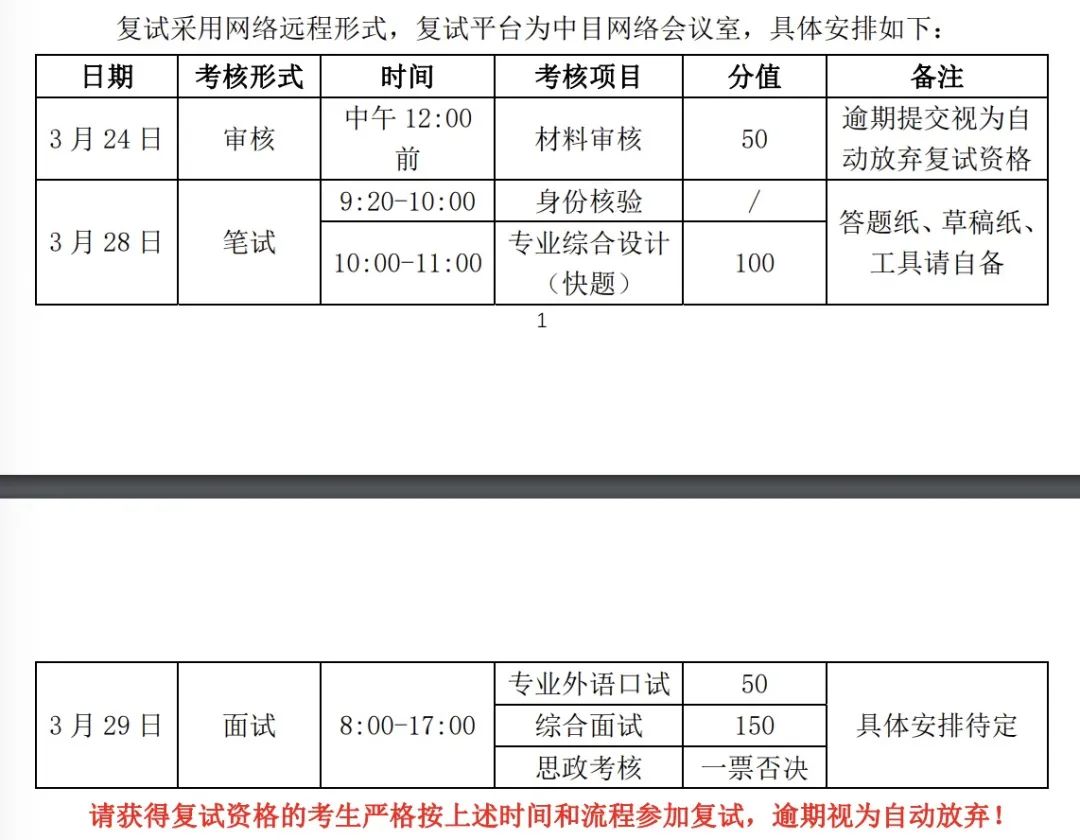 考完研透露复试内容,复试经验分享及重点分析