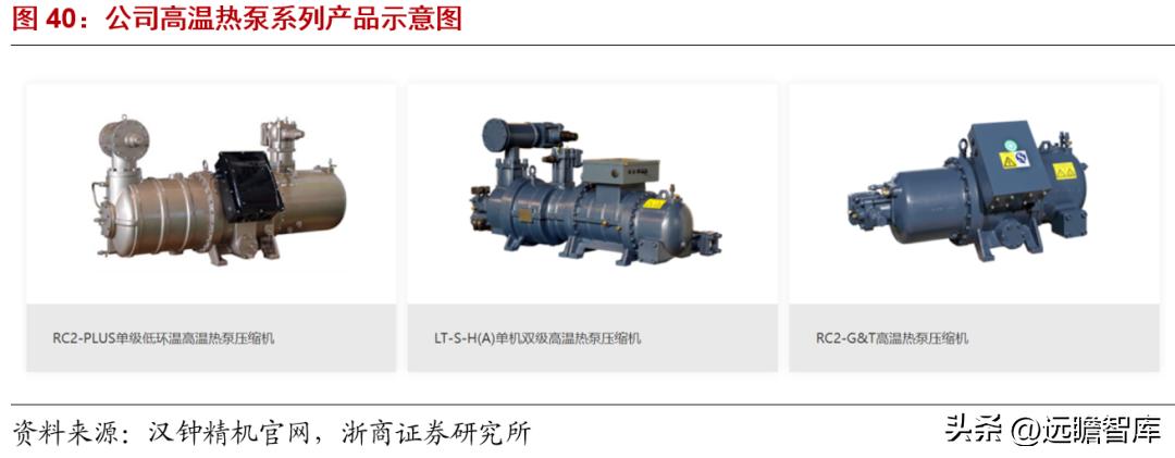 半导体真空泵龙头汉钟精机,汉钟精机真空泵市场占有率