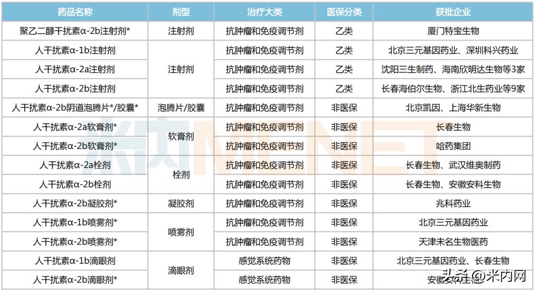 集采35个品种,45个药品集采名单