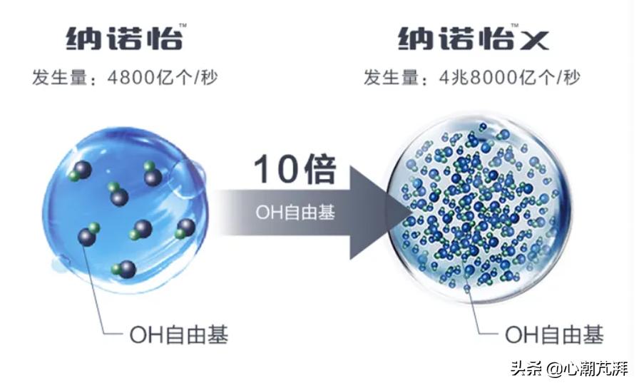 洗碗机家用怎么买,洗碗机选购2020