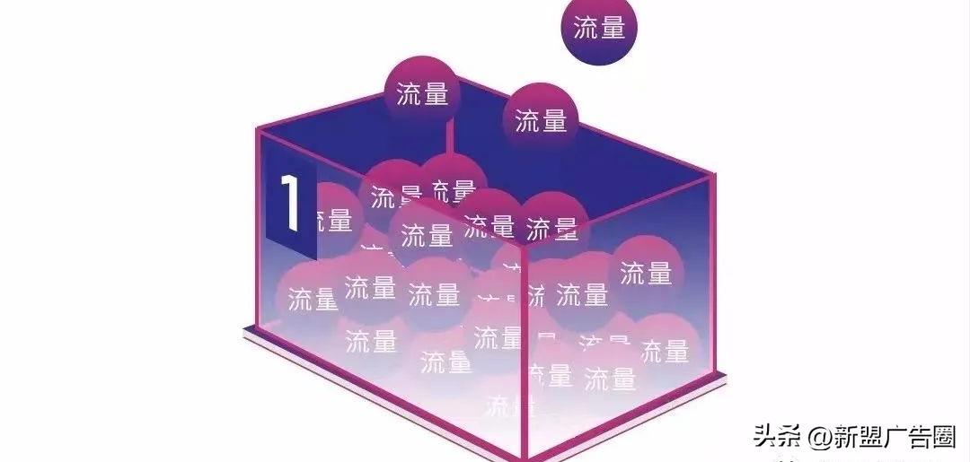 100万到1000万流量池,怎么样的流量池叫万人流量池