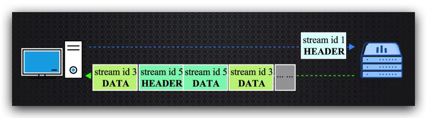 传说中的http,http的现行版本