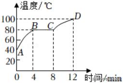 中考总复习物理物态变化,中考物理考点速记总复习物态变化