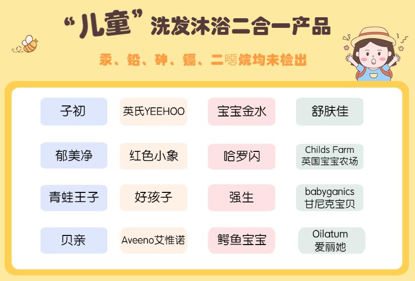 品牌儿童洗发沐浴二合一推荐,3岁以上儿童洗发沐浴二合一测评