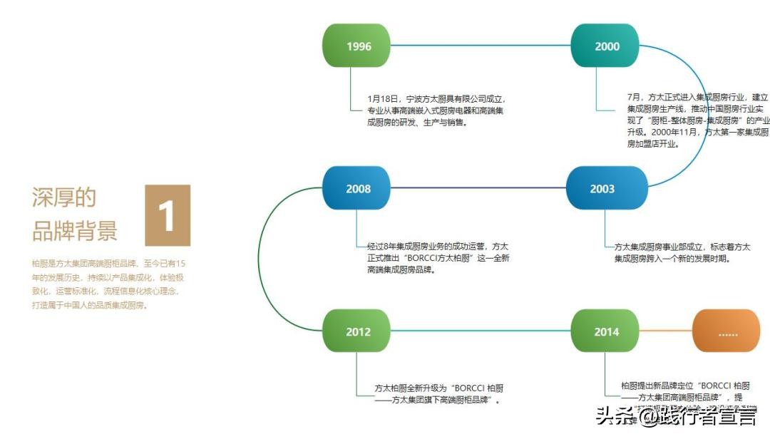 让加盟商垂涎欲滴的招商手册,加盟招商技巧和话术
