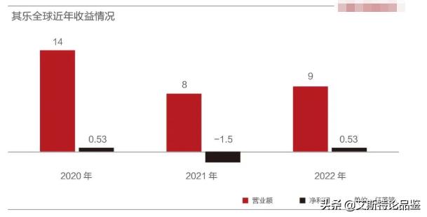 clarks品牌历史,李宁clarks是几线品牌