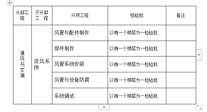 建筑检验批划分及验收方案,给排水检验批划分方案