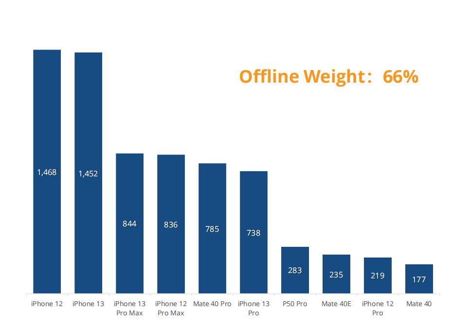 折叠屏手机三季度市场份额,折叠屏手机爆发千亿市场