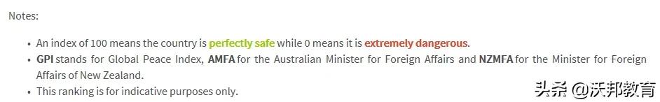 留学最安全的城市,美国哪个城市留学安全