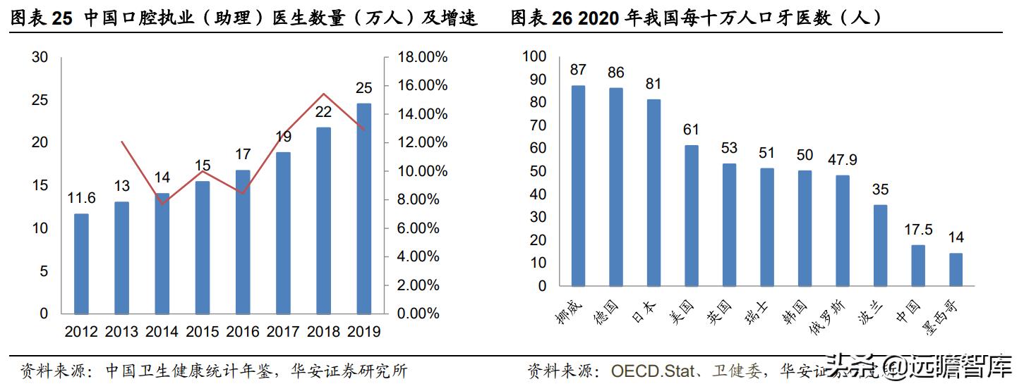 瑞尔口腔医疗连锁机构 (瑞尔牙科集团)
