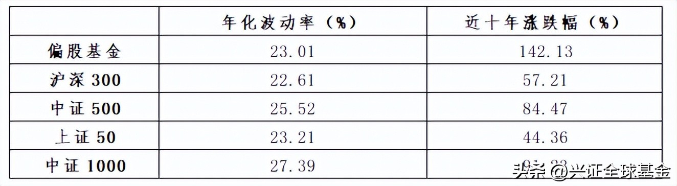 偏股基金下跌怎么回事,偏股基金一般回撤多少