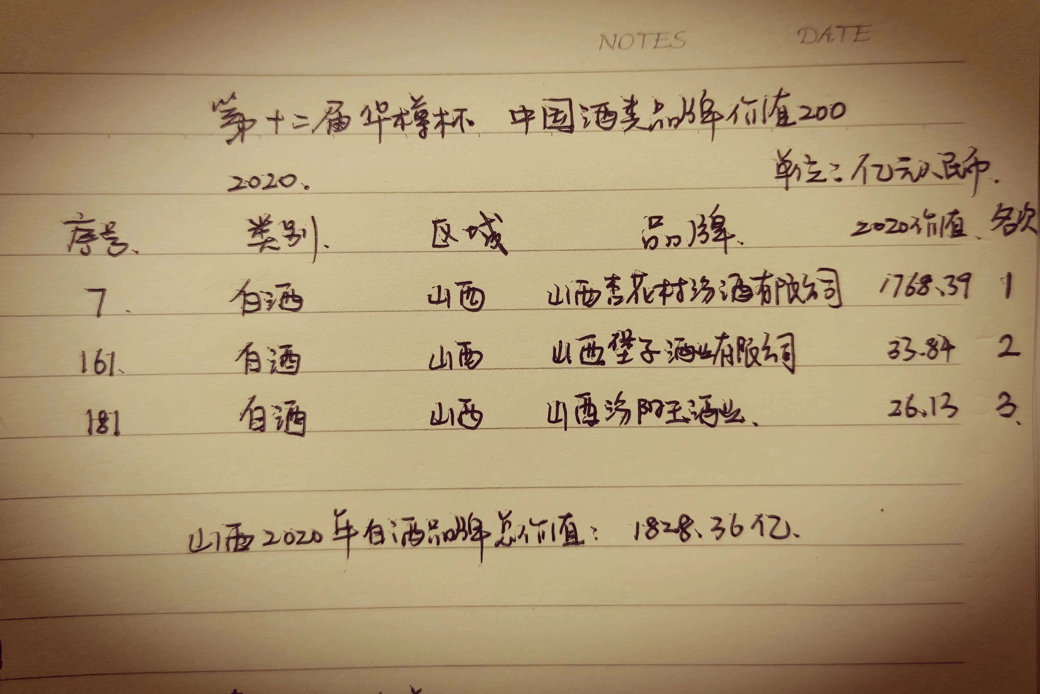 山西白酒市场情况,山西汾酒壹号高粱酒