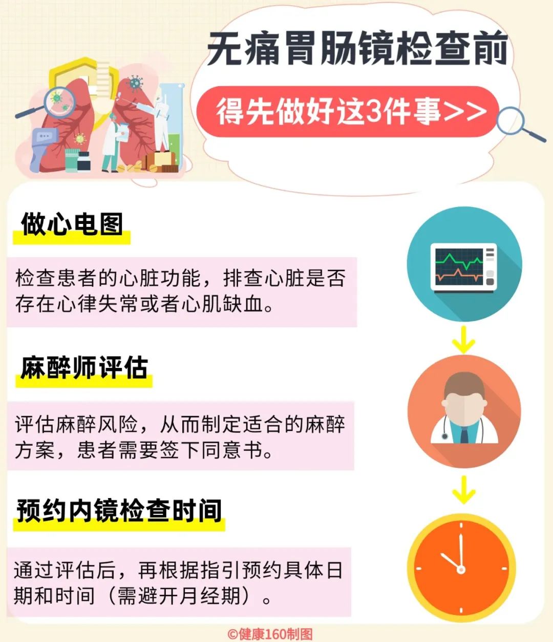 万万没想到，无意中做的胃肠镜，帮我捡回一条命