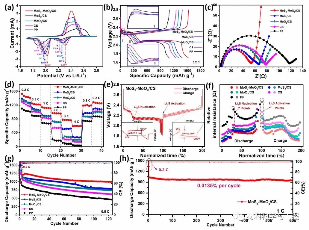 大连理工《ACSNano》：异质结构改善锂硫电池的“穿梭效应”