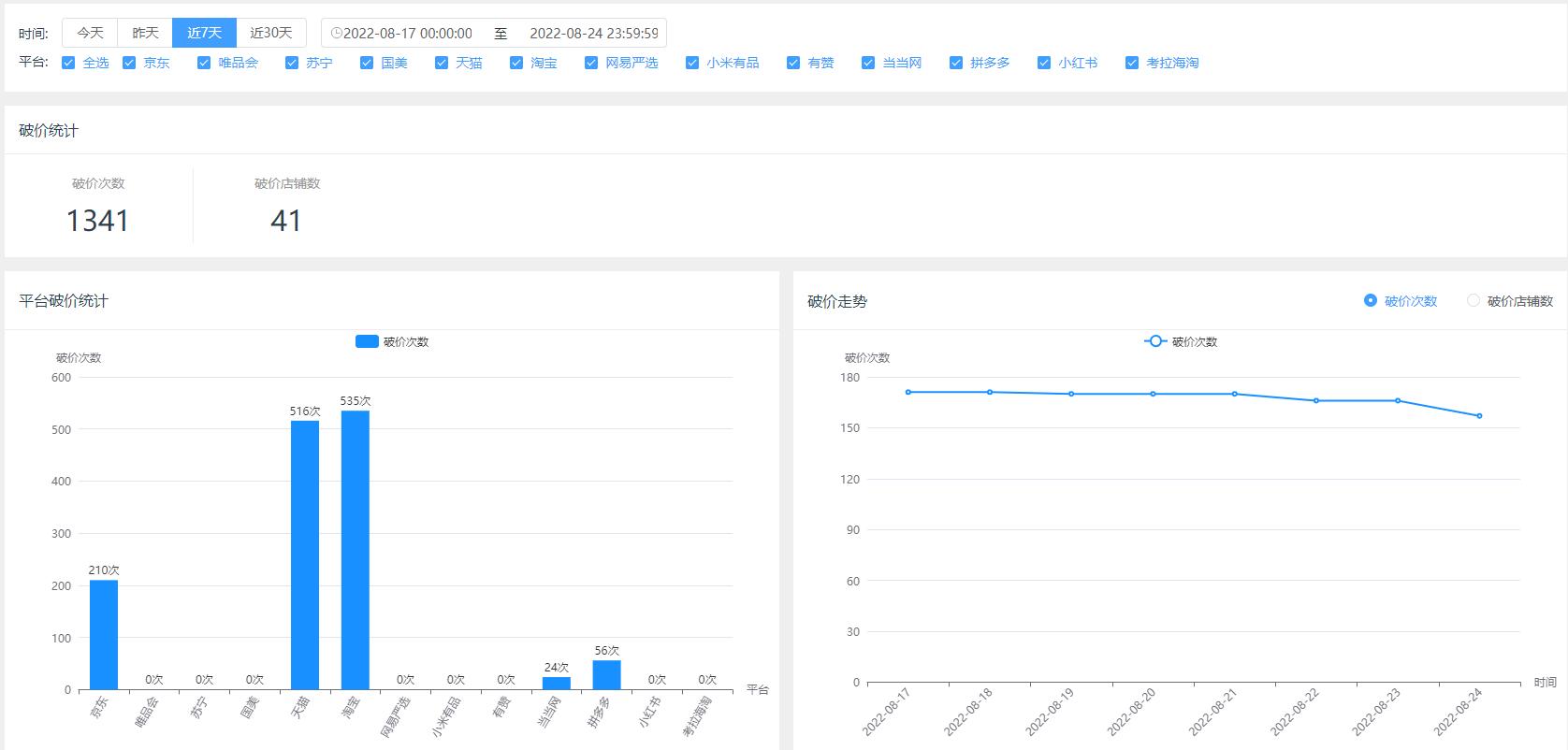 绔炲搧sku瀹炴椂鐩戞帶 (绔炲搧浠锋牸鐩戞帶)