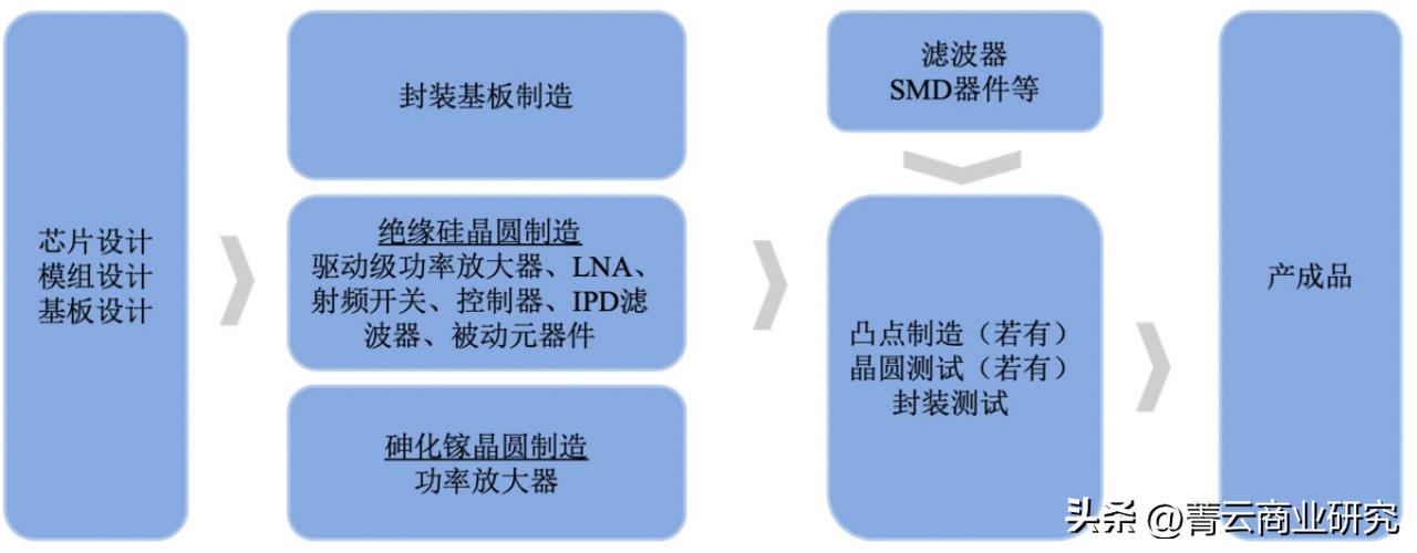 国产5g手机射频芯片最新消息,5g手机射频芯片市场空间