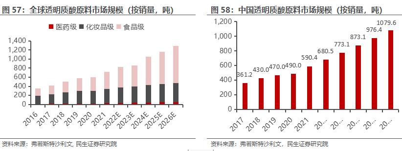 房地产转型大健康产业,2020鲁商发展房地产业务