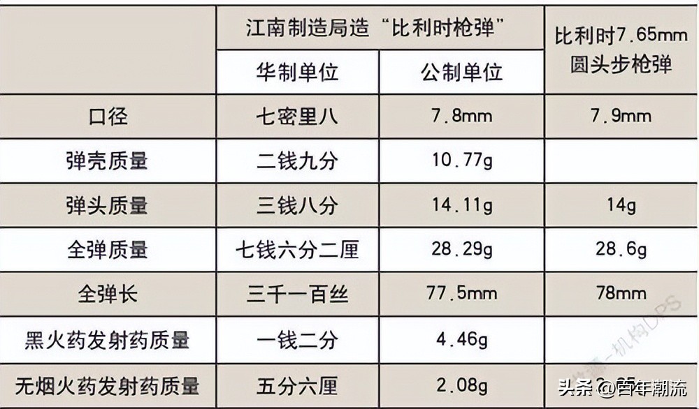 寻踪追溯中国订购的比利时FN公司毛瑟M1889步枪