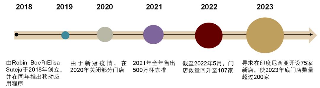 鍗板凹鍜栧暋鍝佺墝,鍗板凹鏈湡鍜栧暋鍝佺墝