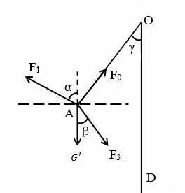 电解质还原在负极处析出SEI，为何会加速锂电池电极表面层的形成