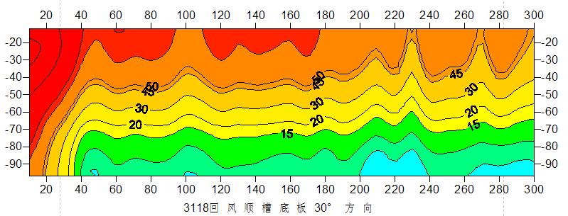 矿山用料仓设计与计算,矿山料仓设计