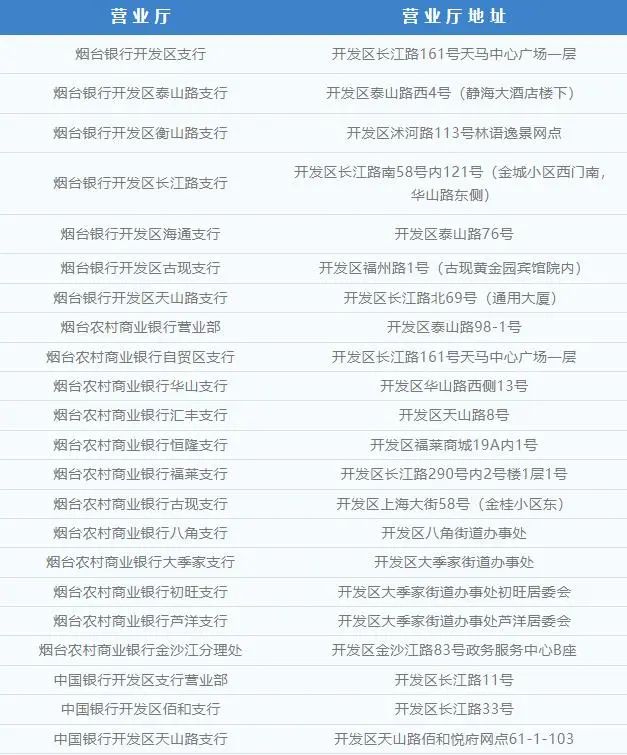 烟台清泉供暖时间,烟台供暖新进展