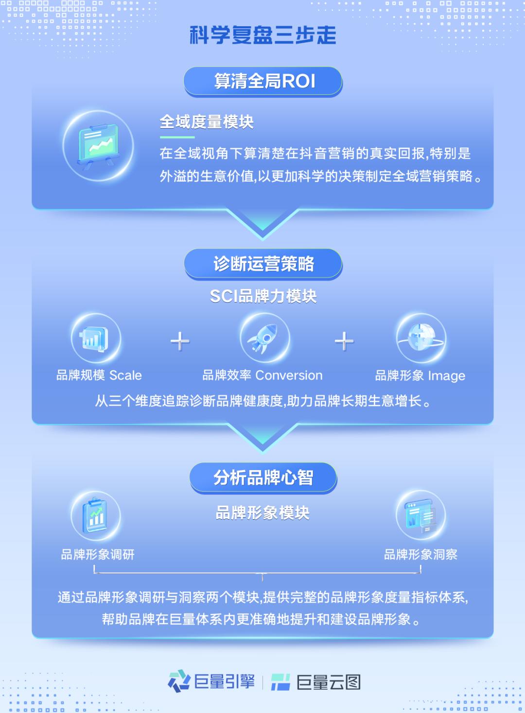 品牌复盘从哪些角度,品牌如何进行复盘分析