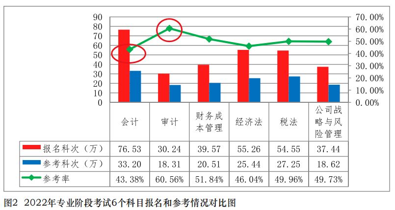 2019中注协官网成绩查询,中注协考试难度